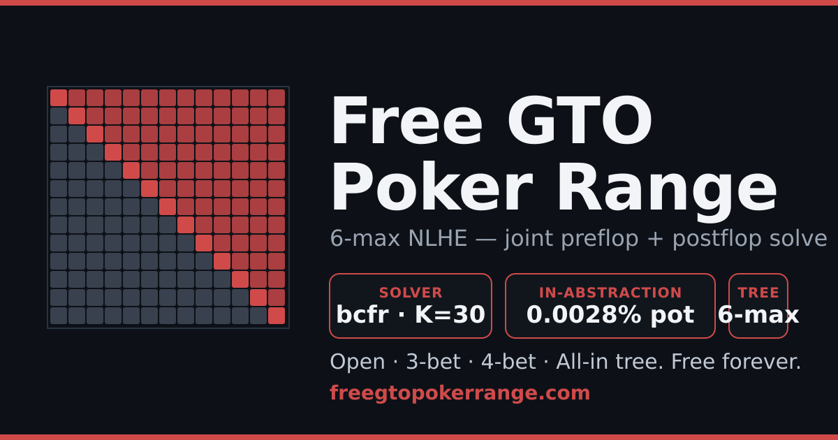 UTG opening range — folded to UTG (7bb) | Free GTO Poker Range